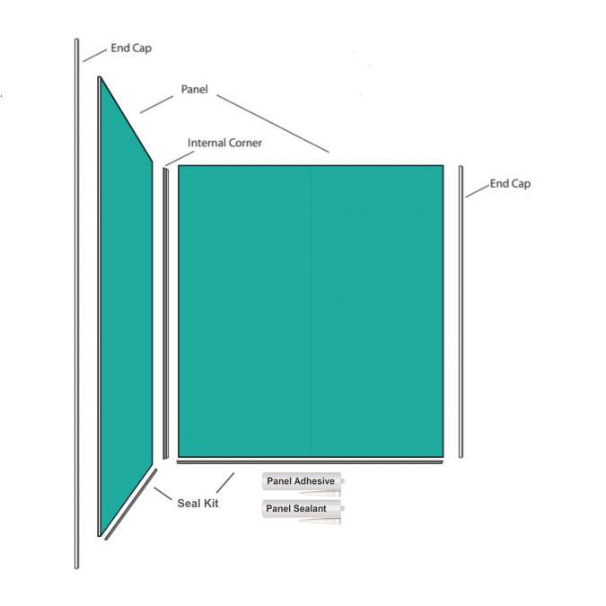 Origins Collection 2 Sided Shower Panel Kit By Perform Panel (3 * 2400x1200mm Boards)