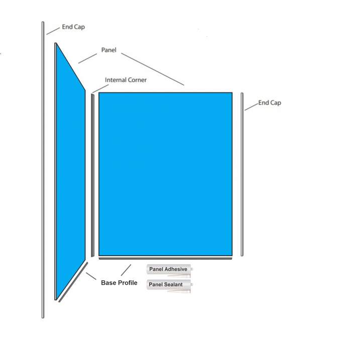 Wetwall Boutique Two Sided Shower Kit - 900 x 1200mm