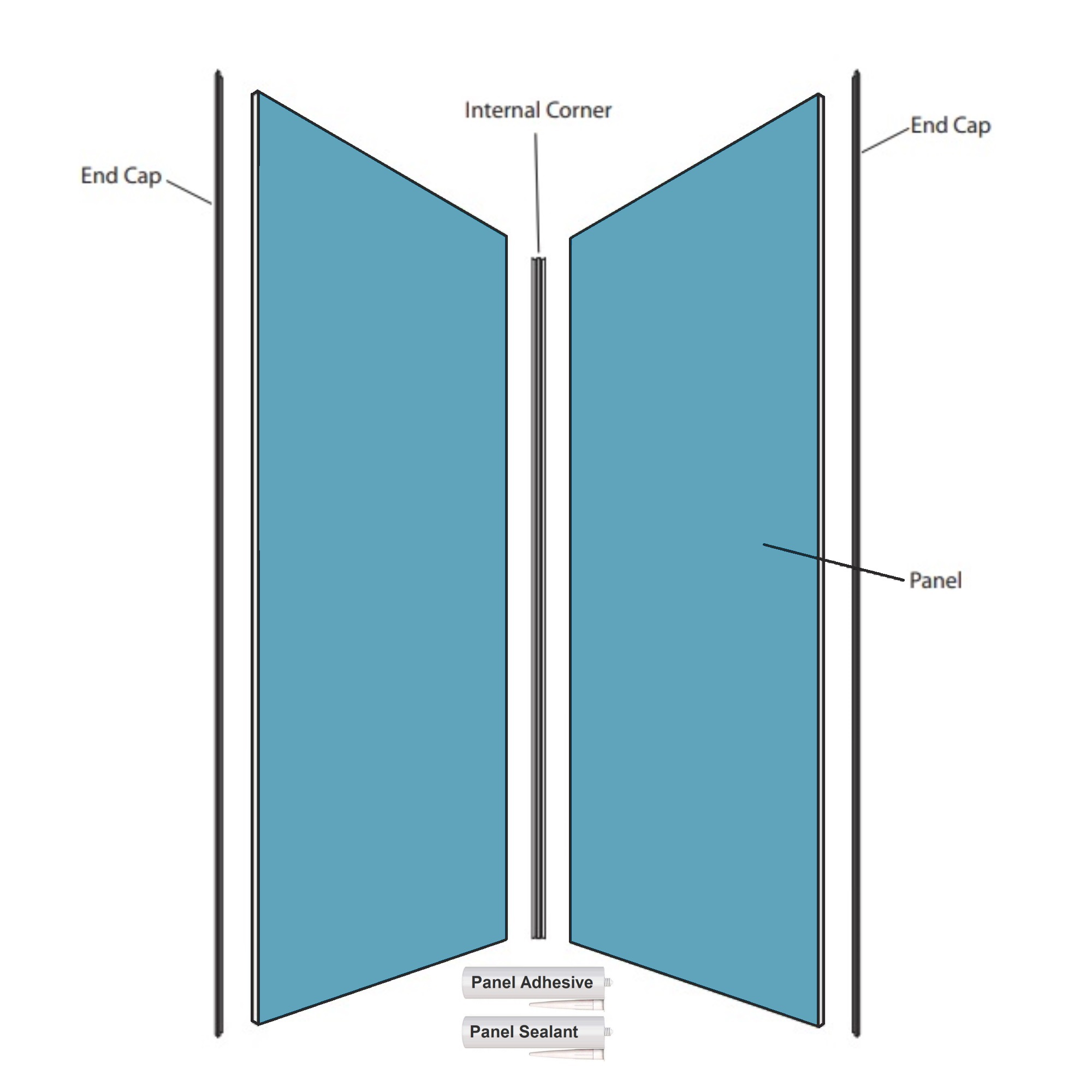 Splashpanel Kits