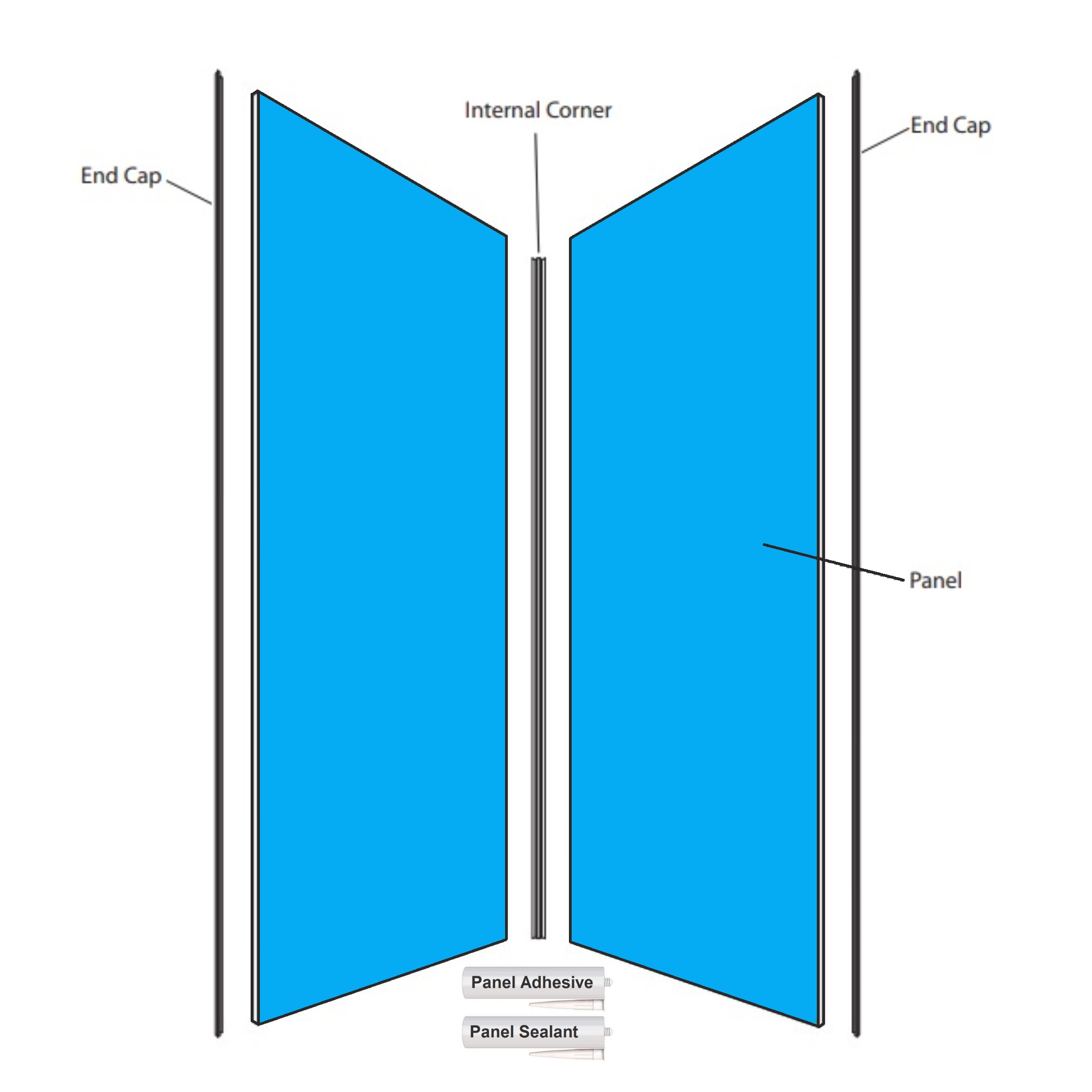 Wetwall Acrylic Kits