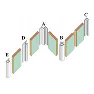 Multipanel Trims