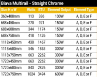 1460 x 530mm Sussex Hove Feature Stainless Steel Towel Rail - JIS Europe