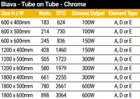 Eastbrook Biava Chrome Round Towel Rail 600mm x 500mm 