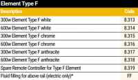 Eastbrook - Type D Radiator Element - 600W 