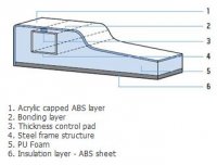 Kudos Connect2 1200 x 800mm RH Offset Quadrant Shower Tray 