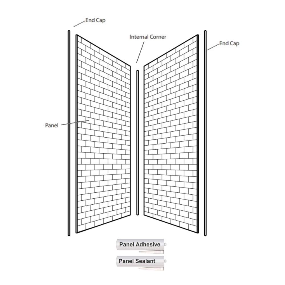 Multipanel Economy 3mm 2 Sided Wall Panel Kit