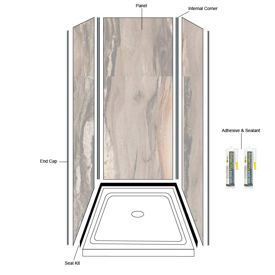 Multipanel Classic 3 Sided Wall Panel Kit